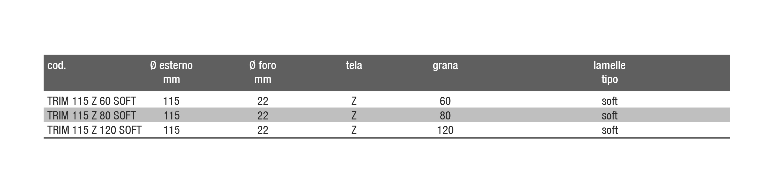 Dischi A Lamelle Vigor Fibra 115 Mm - Per Smerigliatrici E Lavorazioni
